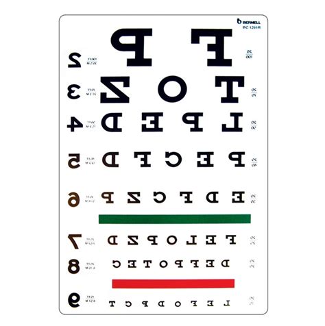 Eye Chart Images Reverse Search