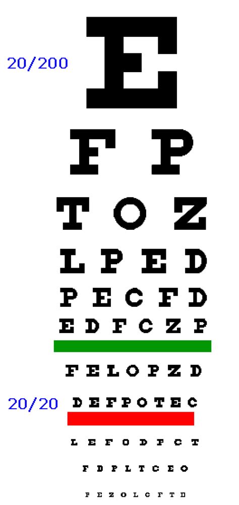 Eye Chart for Eye Power Test