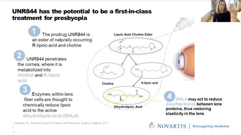 Eye Drop for Presbyopia Moves Through Trials - Review …