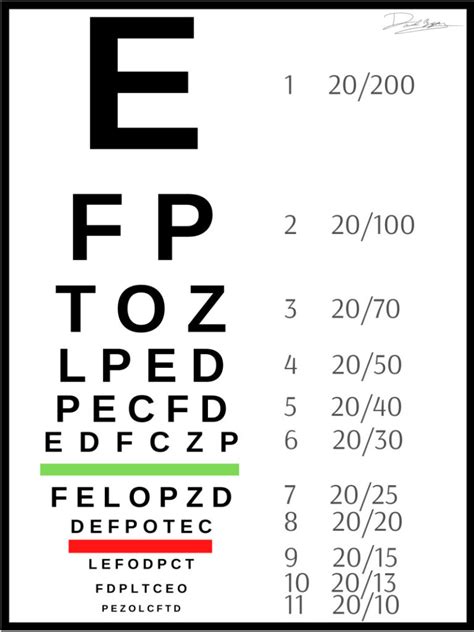 Eye Grades Chart