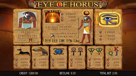 eye of horus slot