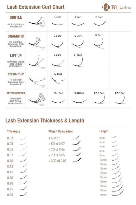 Eyelash extension rates. Things To Know About Eyelash extension rates. 
