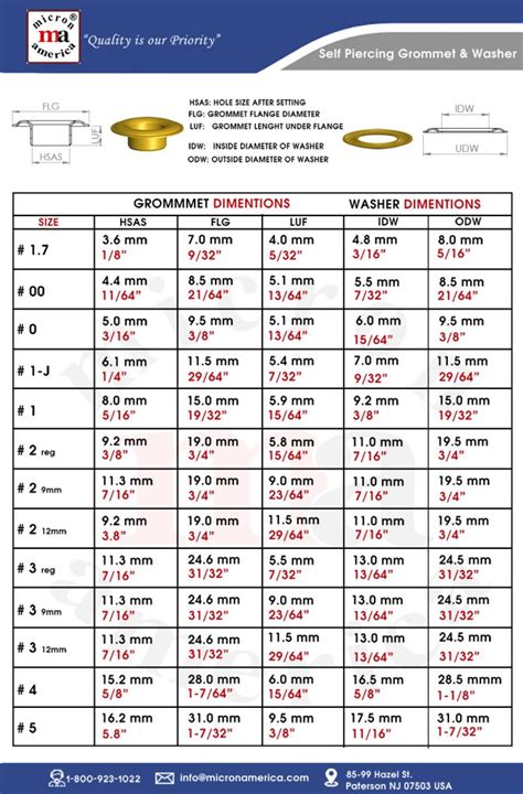 Eyelet Size Chart A Visual Reference of Charts Chart Master