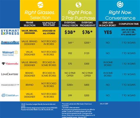 Eyemart express price list. Things To Know About Eyemart express price list. 