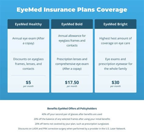 Eyemed vision plans for seniors. There are two coverage options: Pediatric-only coverage: Required by the Affordable Care Act if you have children age 18 or under. Adult coverage: For all adults age 19 and older on your health plan. It includes pediatric dental coverage for children age 18 and under. Adults without children will not be charged the pediatric premium. 