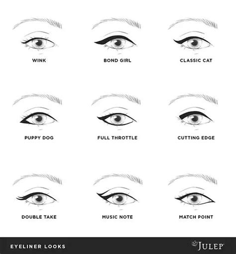 Eyeshadow Practice Templates