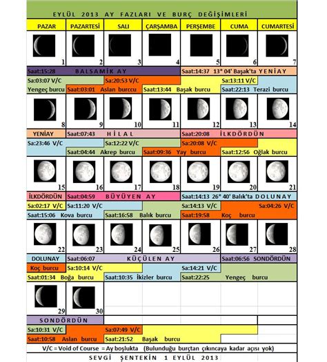 Eylül 2013 Ay Fazları ve Burç Değişimleri – Astroloji Okulu. 