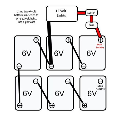 Ezgo Series High Amperage Circuit Testing Put F/R lever in Forward
