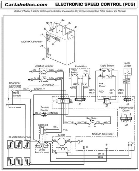 Ezgo txt 36v wiring diagram. D&D Motor Systems 