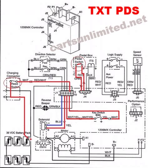 Ezgo txt ignition switch wiring diagram. A wiring diagram is a blueprint that tells you how to wire up the components in your electrical system. It shows you which wire connects to which components and what type of current each component requires. It also includes colored lines and symbols that indicate the types of wires used. The wiring diagrams for Sterling trucks are quite easy to ... 