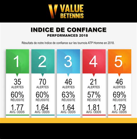 Eztmd.club Indice de confiance modéré : 68 %