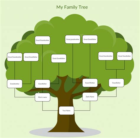 Fàmily tree. After you’ve decided, you can represent them by using boxes at the top of the diagram. You can always add more boxes to your online family tree to go back farther. Step 2: Add their names, birthdates, and date of death within the boxes. You could also add other details like the date of a wedding or their birthplaces. 