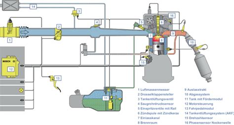 Färben von Benzin SpringerLink