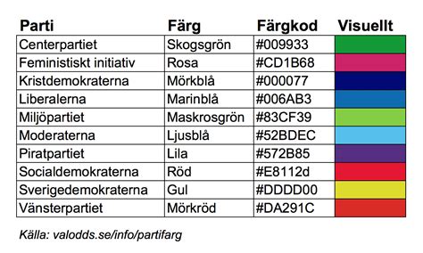 Färgkoder html
