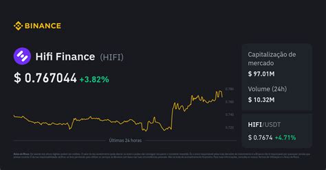 Fórum e Chat de Hifi Finance (Old) - Investing.com Portugal