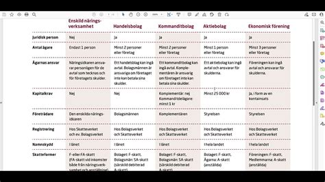 Företagsformer skillnader