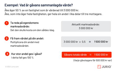 Förkortning fastighet