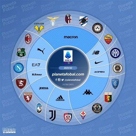 Fútbol italia serie a predicciones.