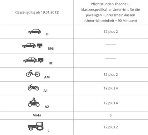 Führerschein pflichtstunden theorie