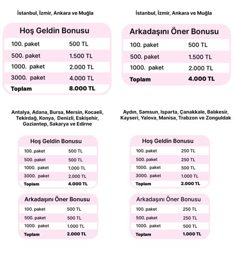 Fırsat Sepeti Burada.