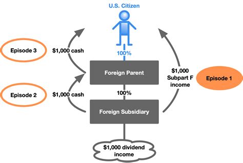 F INCOME & CRYPTOCURRENCY COMPENDIUM