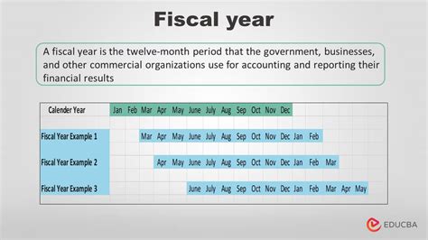 F Medical Marijuana Y 2024 Fiscal Year Report - healthy.arkansas…