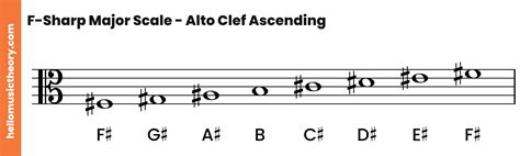 F Sharp Major Scale All About Music Theory Com