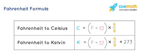 F formula. The temperature conversion formula from Fahrenheit to Celsius is: C = (F − 32) × 5⁄9: The Temperature Conversion Formula from Celsius to Fahrenheit is: F = C(9⁄5) + 32: Conversion of Temperature Between Fahrenheit and Kelvin. 