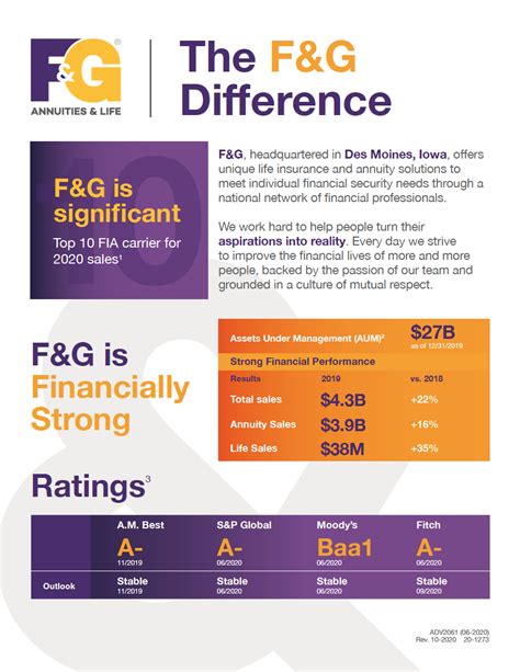 F g life. F&G At a Glance: Rates, Products and Reviews. F&G Annuities & Life is a massive annuity provider, eclipsing $8 billion in direct premiums sold in 2022. The company, which was known as Fidelity & Guaranty for years, specializes in fixed index annuities while also selling MYGAs and immediate annuities. F&G is an industry leader in customer ... 