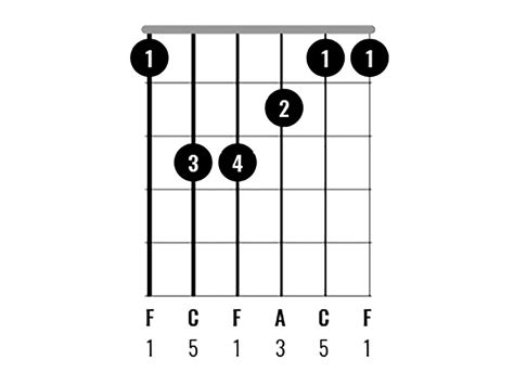 F major chord. Learn the F Major chord, a challenging but essential chord for any guitar player. Find out why it's important, how to play it in different positions and variations, and what songs use it. Follow the easy steps and tips from Fender Play, the #1 guitar learning platform. 