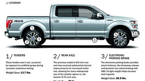 F-150 weight. 2014 FORD F-150 TECHNICAL SPECIFICATIONS CONVENTIONAL TOWING – MAXIMUM LOADED TRAILER WEIGHT RATINGS (pounds) Regular SuperCab SuperCrew 126-in. WB 145-in. WB 133-in. WB 145-in. WB 163-in. WB 145-in. WB 157-in. WB Engine Axle ratio GCW rating (lbs.) 4x2 4x4 4x2 4x4 4x4 4x2 4x4 4x2 4x4 4x2 4x4 4x2 4x4 