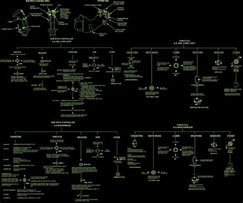 F-16C Hotas controls list