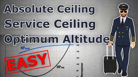F-22 absolute ceiling. The pic is relevant for propeller aeroplanes, and indicates a theoretical ceiling (max climb speed = 0) that is about 5% higher than the service ceiling (max climb speed = 100 ft/min). The theoretical ceiling will only be reached after an infinite amount of time, since the climb speed is ever decreasing. 