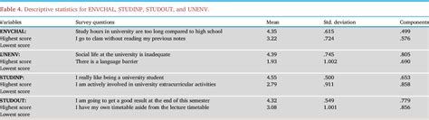 F. Nekhwevha Semantic Scholar