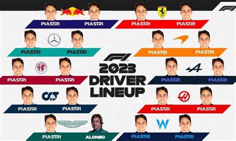 F1 Driver Market 2023