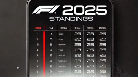 F1 standings 2025 - Formula 1 points - muktibox.com