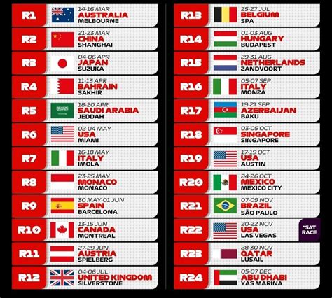 F1 Schedule 2025