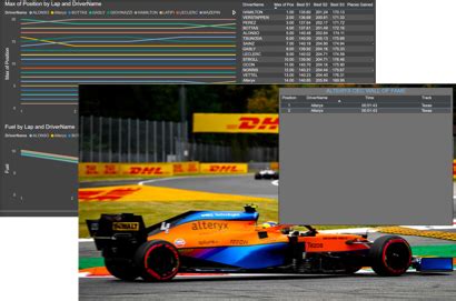 F1 Simulationsfragen