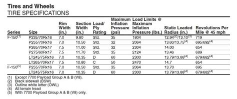 F150 Tire Size Chart