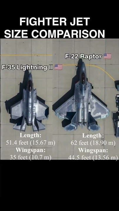 F22 Vs F35 Size - muktibox.com