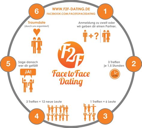 Fotos von f2f-dating teilnehmern face-to-face dating (6UTMXC8E)