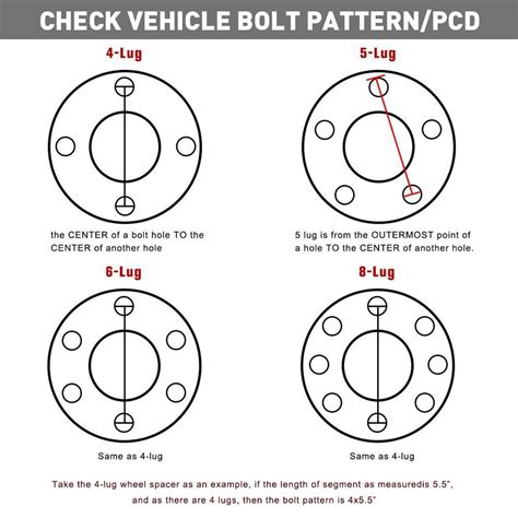 F350 bolt pattern. Sometimes, you grab the wrong wrench for a job. You could go back and grab the correct one, but if you’re feeling especially lazy (or you just don’t own the right one), Instructabl... 