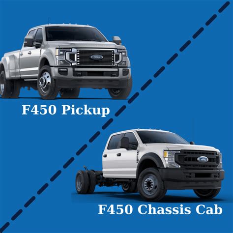 F350 vs. F450: What Are The REAL Differences? - Henry …