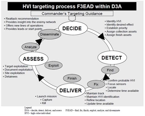 F3EAD - Acting faster than the enemy can react: QMN035 - Substack