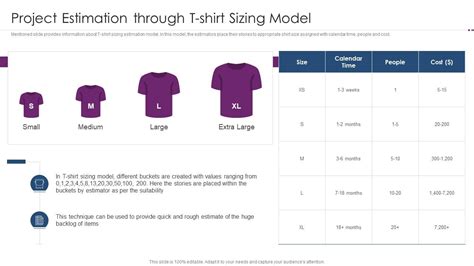 F40 Using Agile Software Development Project Estimation Through T Shirt