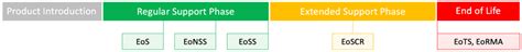 F5 End of Life Matrix & Transition Tables - WorldTech IT - coolestguyplanet.net