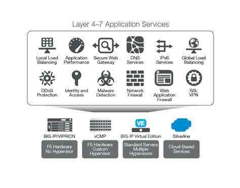 F5 Products & Log4j Vulnerability - ramanean.com