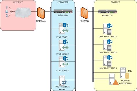 F5 REVERSE PROXY CONFIGURATION : Situs Judi Slot Online Gacor Terpercaya