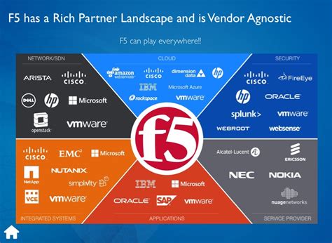 F5 partner portal.  Learn about F5 partner programs, apply to become a partner, ...