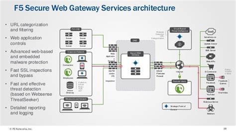 F5 security.  Enhance performance, scalability, and protection today.  F...